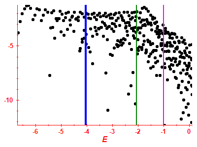 Strength function log